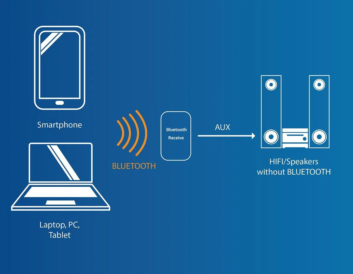 DollaTek TPA3110 30W * 2 Dos canales mini estéreo de audio inalámbrico Bluetooth Amplificador de Señal Digital Power Amp para Tablet PC Portátiles Smartphone ect - Azul
