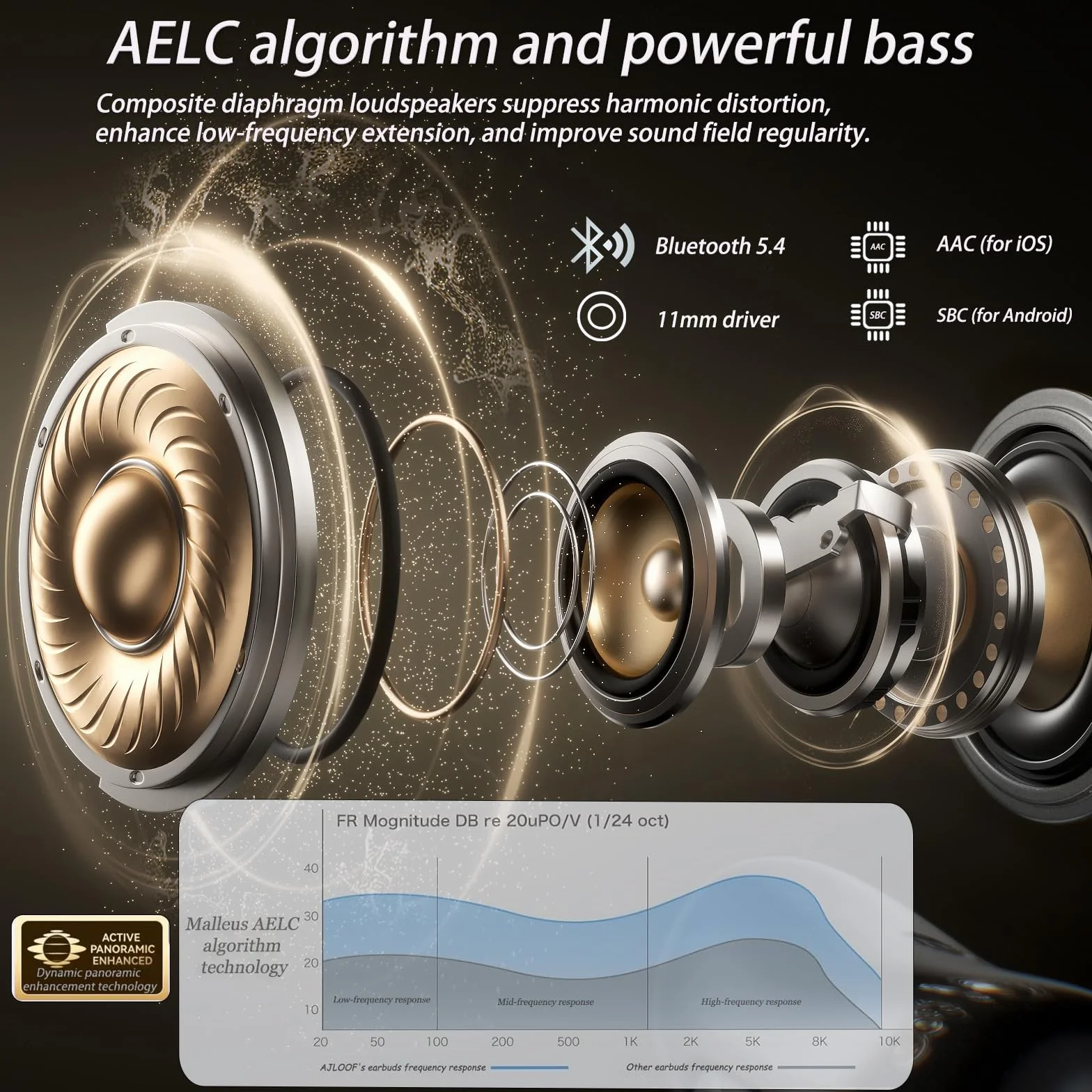 Auriculares Bluetooth Inalámbricos, Audífonos de Oreja Abierta, Clip para Orejas, 4,5g Ultraligeros,Bluetooth 5.49, Audio Direccional,45h Autonomía, iOS y Android,Ideal para Llamadas,Oficina y Deporte