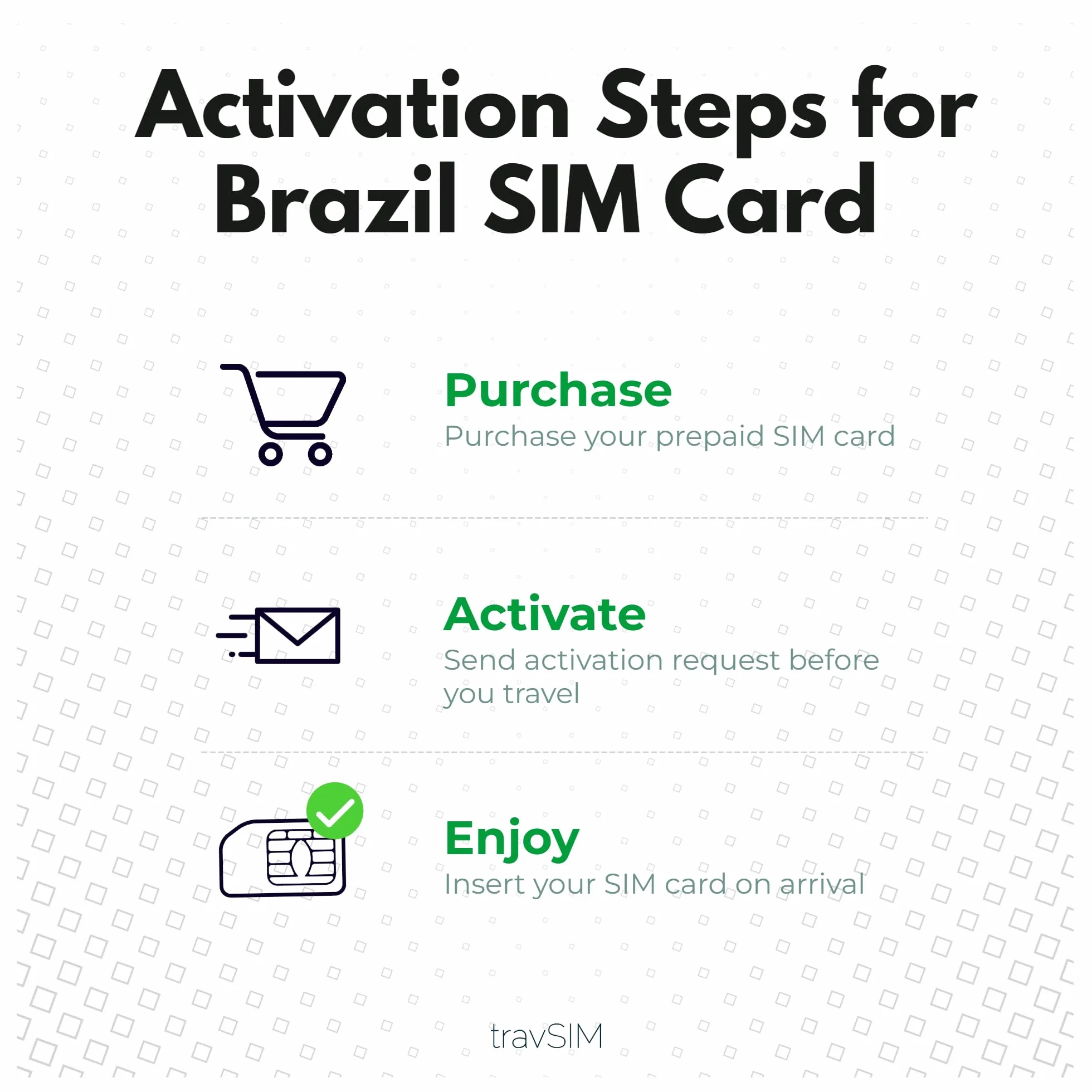 travSIM Tarjeta SIM Brasil | 10GB de Datos móviles a velocidades 4G/5G | Roaming Gratis en Sudamérica | El Plan de la Tarjeta SIM Brasil es válido Durante 30 días
