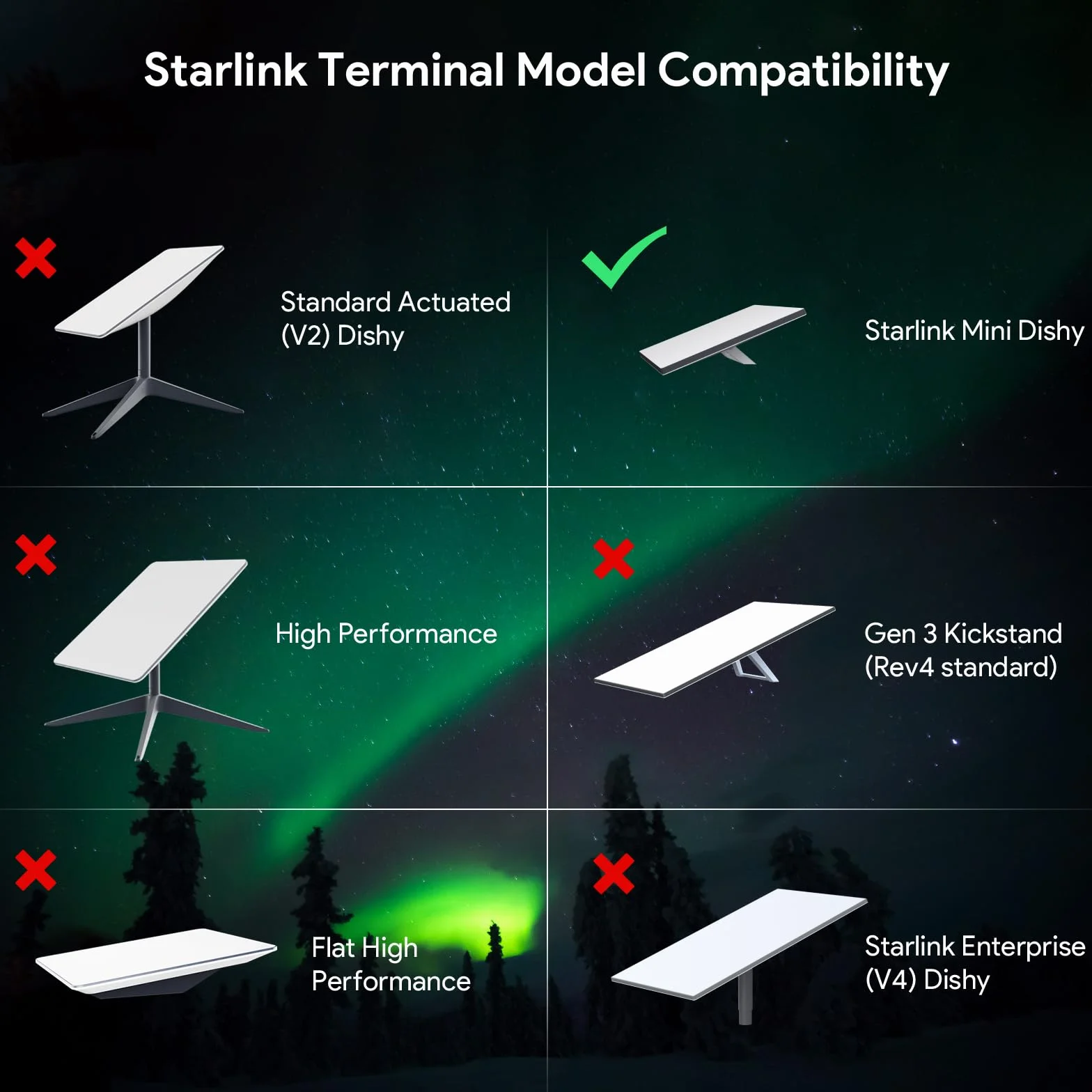 Soporte Starlink Mini, Succión 2 en 1 para Auto con Funda Protectora para Starlink Mini Dishy, Fuerte Sujeción y Montaje Seguro para Ventanas y Techo Solar, Accesorios Premium para Starlink