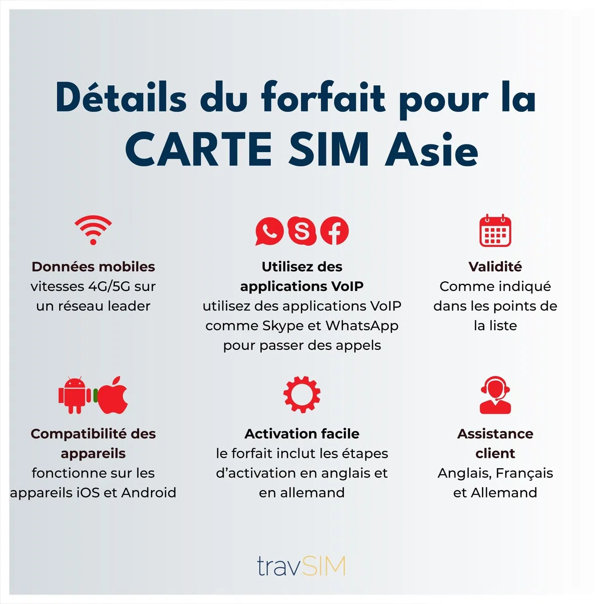 Tarjeta SIM Asia travSIM | 15 días – 10 GB | Tarjeta SIM Asia, Uso en Macao, China, Hong Kong, Malasia, Tailandia, Singapur y más | Acceso a Google, Facebook, Whatsapp y más | Sin costes de