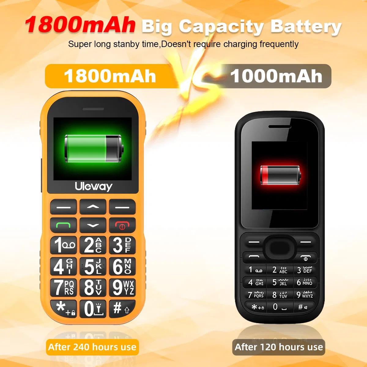 CHAKEYAKE Telefono Movil para Mayores Libre, gsm Fácil de Usar Teléfono Móvil Basico Mayores de Teclas Grandes, Batería de Larga Duración de 1800 mAh, USB C, Botón SOS, Base del Cargador (Naranja)