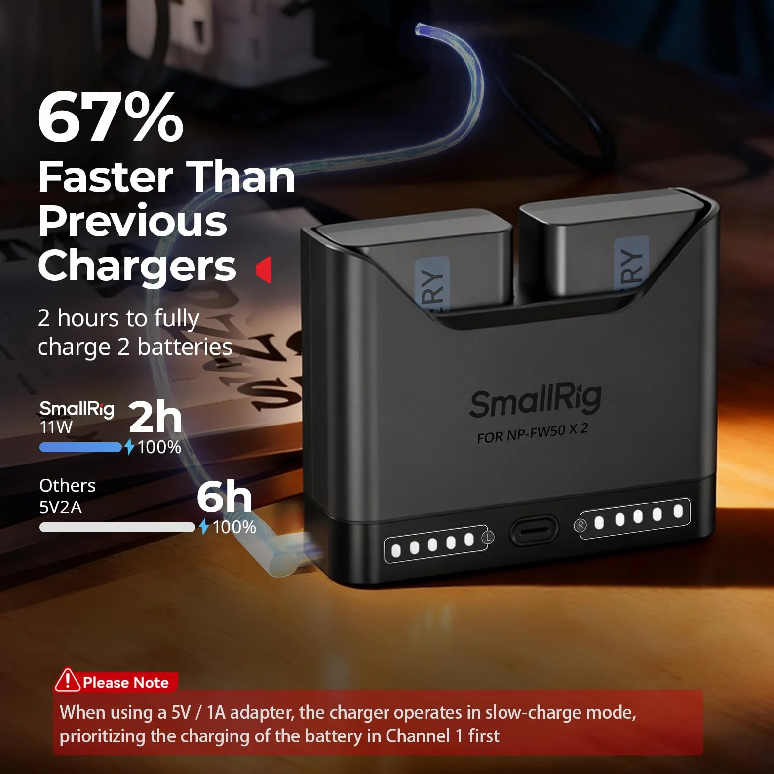 SMALLRIG NP-FW50 Battery Charger for Sony, 2h Dual Slot Camera Charger with 11W USB-C Port, Full Compatible with Sony A6000 A6100 A6300 A6400 ZV-E10 A7 A7S A7R A7SII A7RII A5000 A5100 ILCE-QX1