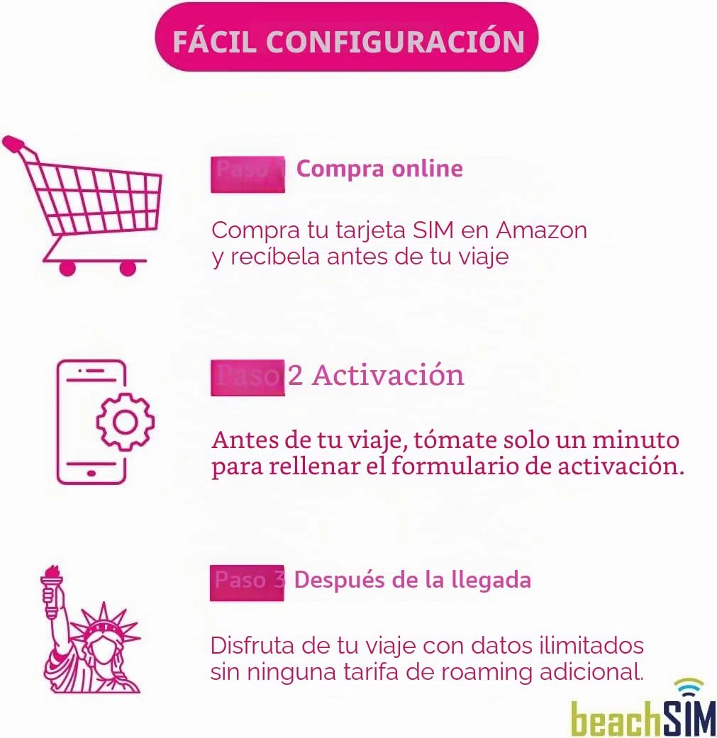 Tarjeta SIM USA por 15 días. Datos 5G ilimitados, Llamadas y SMS.Red T-Mobile. Compatible con iOS y Android.
