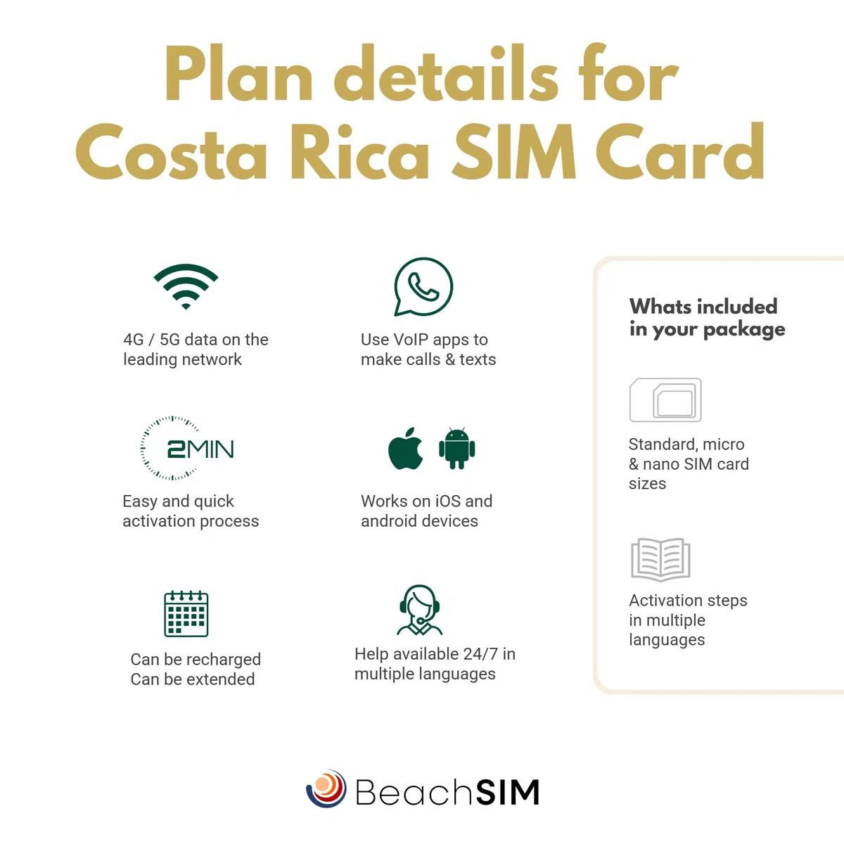 Tarjeta SIM Costa Rica 30 días. 12GB de Datos a velocidades 4G/5G. Solo SIM de Datos. Roaming Gratuito en Panamá, Nicaragua y más de 9 países de Latinoamérica.
