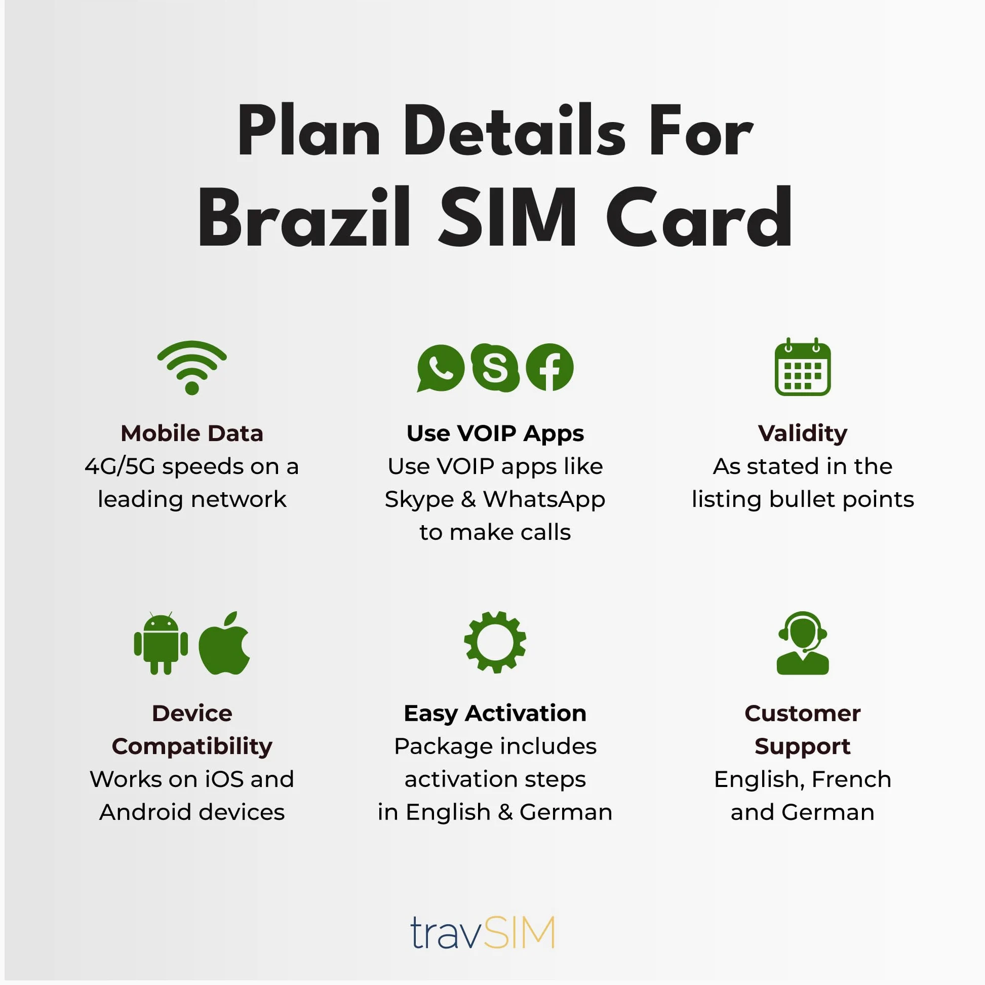 travSIM SIM Brasil | 05GB de datos móviles con velocidad 4G/5G | Acceso ilimitado a Internet para Google, Facebook, Whatsapp y más | El plan de la tarjeta SIM Brasil es válido por 15 días