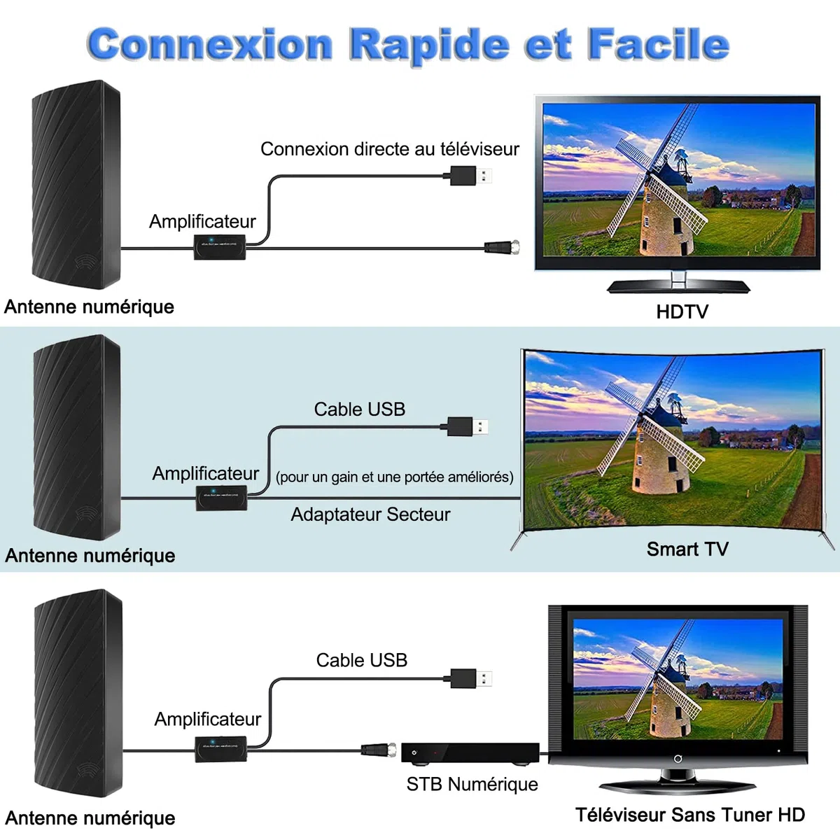 Antena de TV Exterior Interior, 39DBI Antena TV de 480km Impermeable con Cable Coaxial 10M, Amplificador Inteligente de Señal y Modo de Doble Señal para Canales de 1080P 4K DVB-T DVB-T2