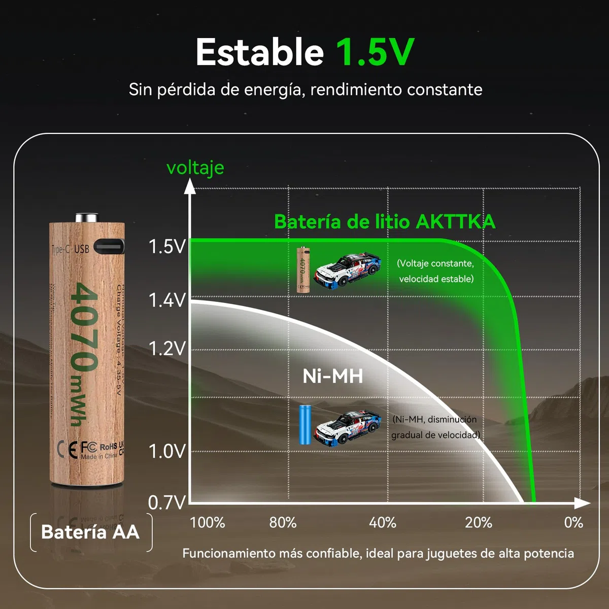 Juego de 8 Pilas AA de Litio 4070 mWh, 1,5 V, con Cable de Carga USB C 5V/2A de 1 a 4, Gran Potencia para mandos de Juegos, cerraduras de Puertas Inteligentes, cámaras de vigilancia