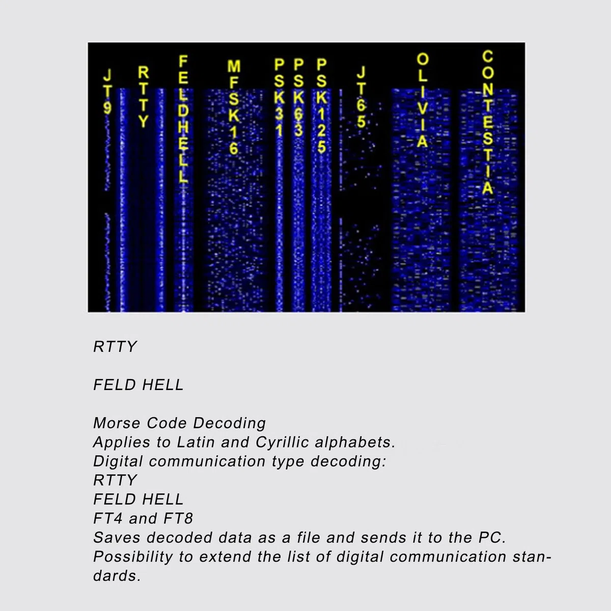 ATS25 AMP RDS Receptor de Radio de Banda Completa con Escaneo de Espectro, Firmware 4.17, para AM, Sync, SSB