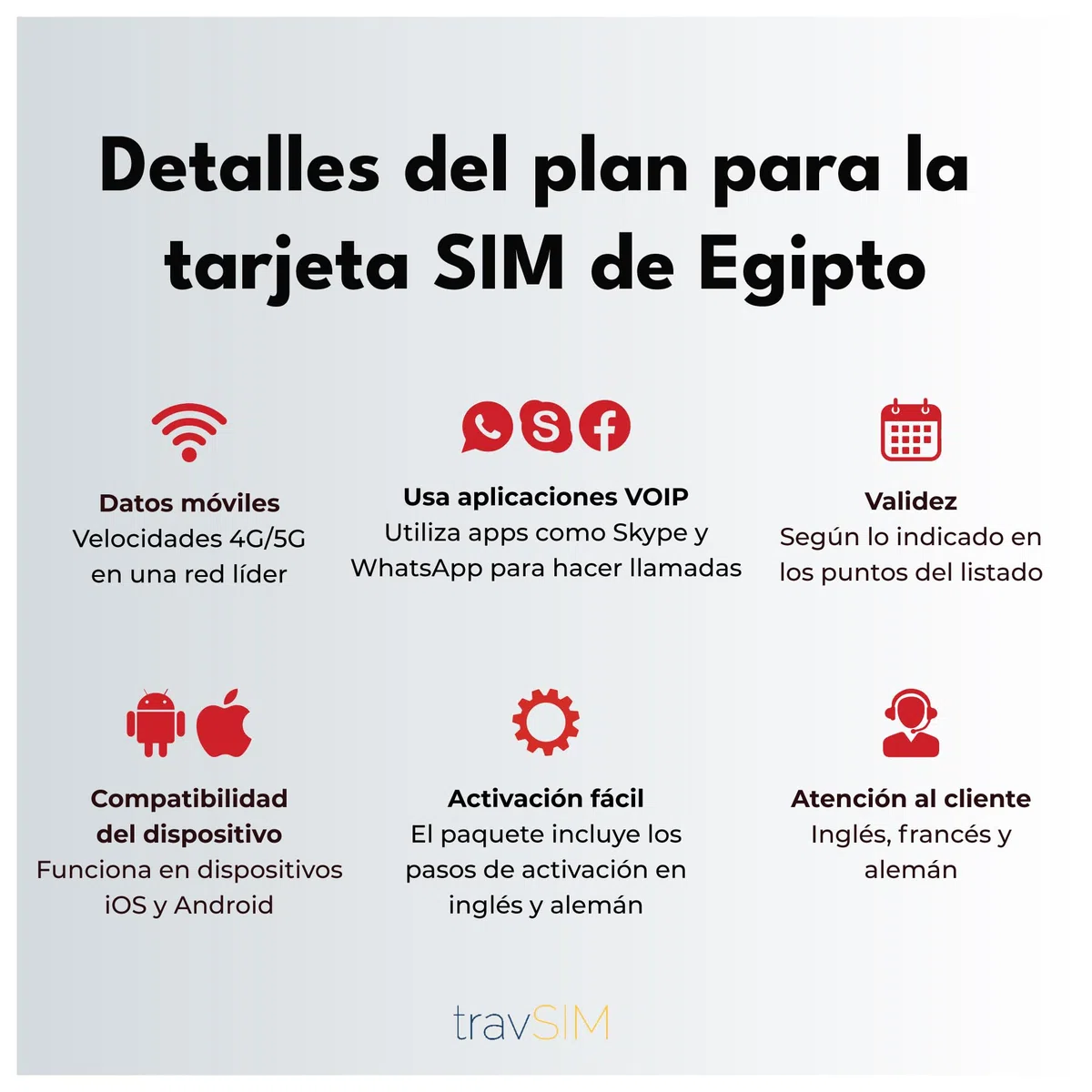 travSIM Egipto Tarjeta SIM | 5 GB de Datos móviles | Hotspot Disponible | Plan en la Tarjeta SIM para Egipto es válido Durante 15 días