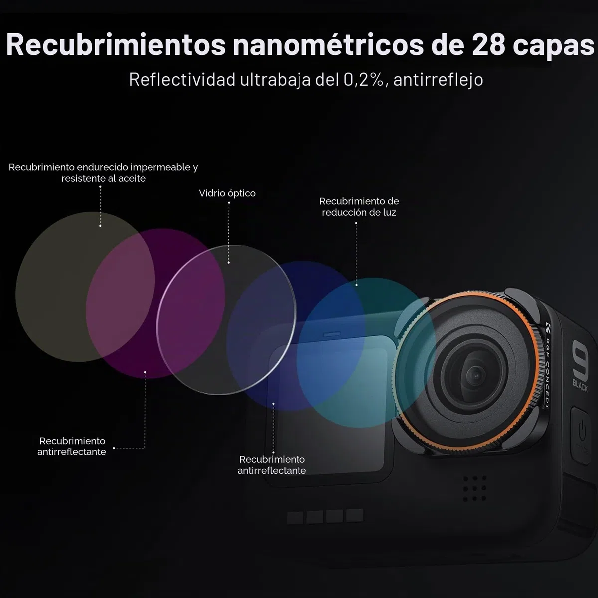 K&F Concept Filtro CPL Compatible con GoPro Hero 13 12 Hero 11 Hero 10 Hero 9 Black,Filtro Polarizador de Lente de Cámara para GoPro Hero 13/12/11/10/9 Black