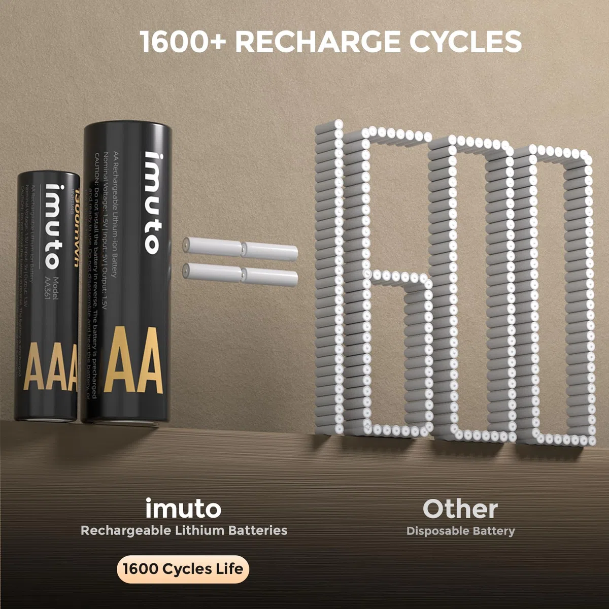 imuto 8 Piezas Pilas Recargables AA/AAA,Batería AA AAA 3000/1300 mWh 1.5V Litio Alta Capacidad más de 1600 ciclos con Carga rápida Negra Cargador de Pantalla LED
