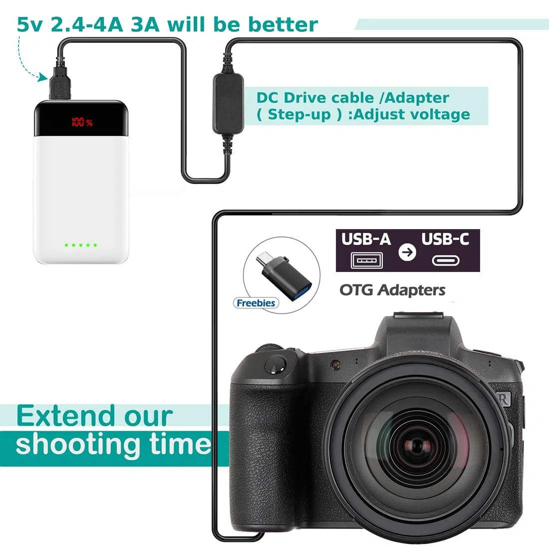USB Línea De Conducción DC 8.4V ACK-E8 + DR-E8 LP-E8 LP E8 Batería Virtual + 5V3A USB Adaptador para Canon EOS 550D 600D 650D 700D T4i X6i