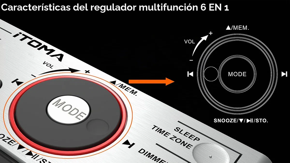 iTOMA Radio Despertador con Altavoz Bluetooth, Radio FM, Doble Alarma con Snooze, Gran Pantalla LED, Control de Atenuación, Salida de Larga USB y Luz Nocturna CKS708