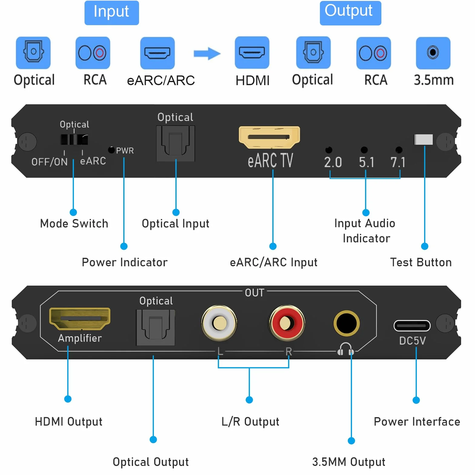 192 KHz eARC/ARC Extractor de audio convertidor de audio digital a analógico HDMI eARC/ARC+óptico a HDMI+L/R+estéreo de 3,5 mm para altavoces de barra de sonido HDTV amplificadores y auriculares