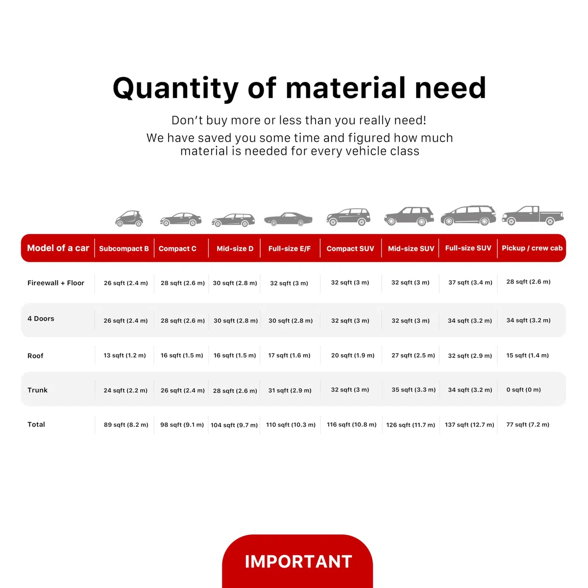 Placas insonorizantes Noico para automóviles, de 2 mm de grosor y 0,95 m2 de superficie, Aislamiento acústico de caucho butilo para coches, Aislamiento y amortiguamiento de ruidos