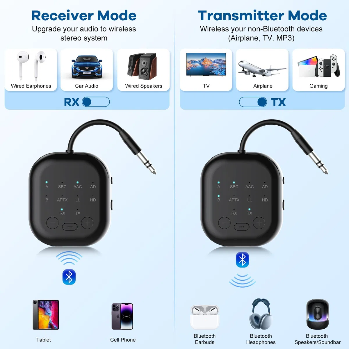 eppfun Transmisor Receptor Bluetooth 5.3 para TV, APTX-Adaptive Adaptador Audio Bluetooth con AUX 3,5mm Jack para PC/Televisión/Altavoces/Avion