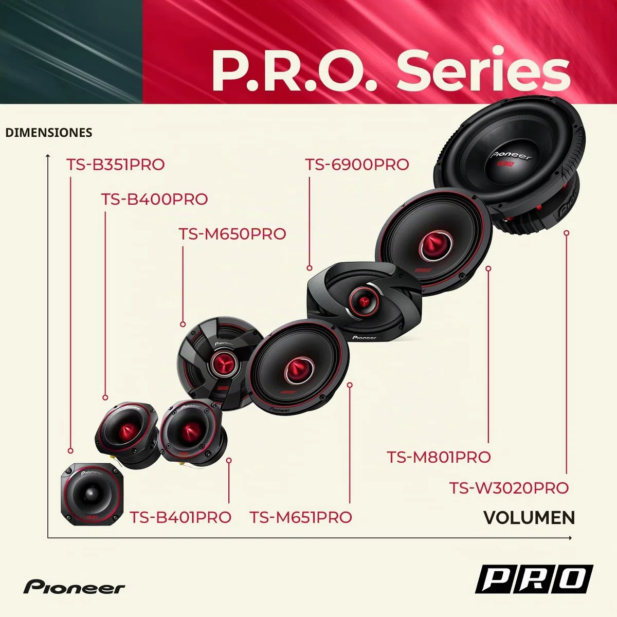 Pioneer TS6900PRO Pro Series - Altavoz de 2 vías de 600 W MAX 2 de 6 x 9 Pulgadas, Color Negro