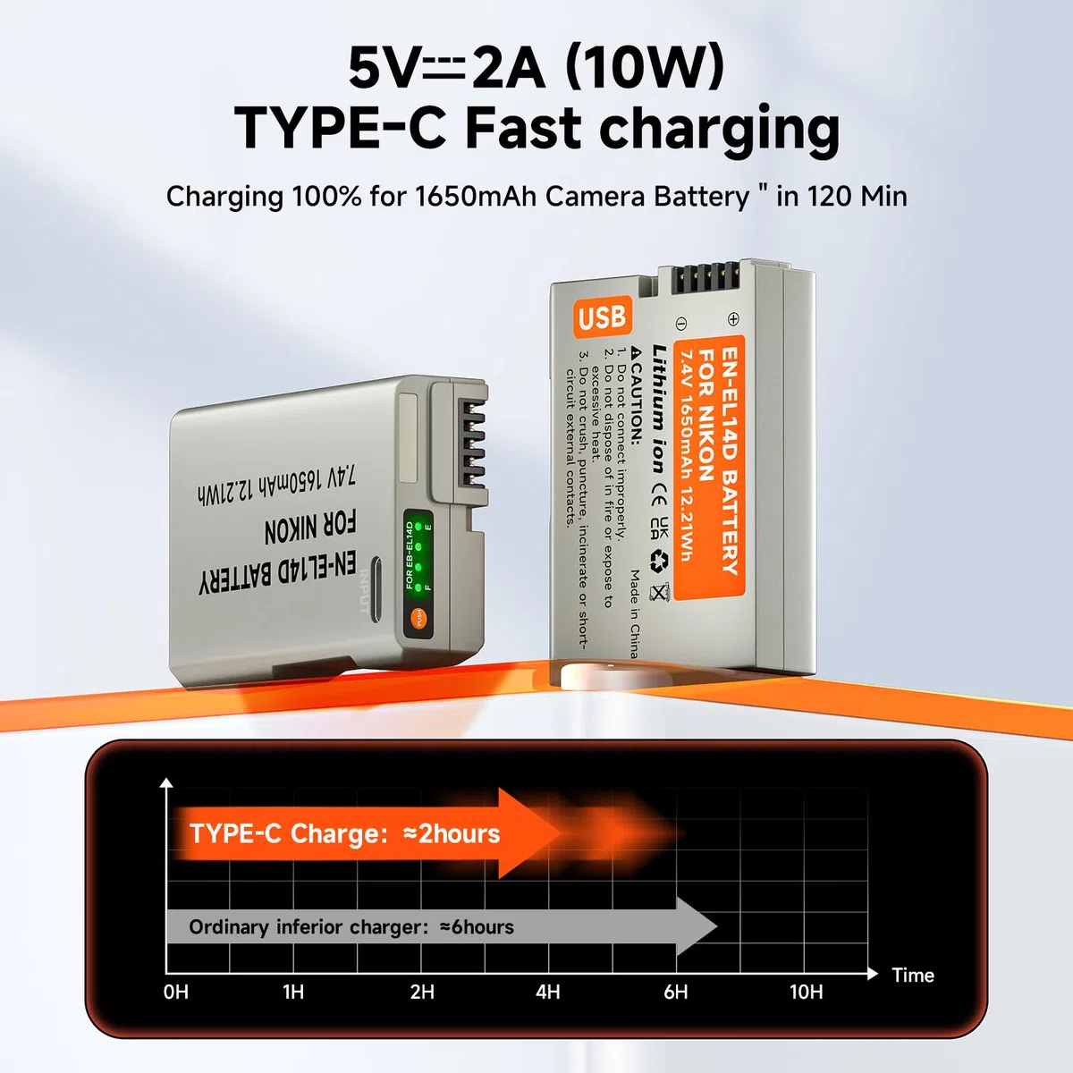 ENEL14 Batería de Repuesto 1650mAh con Cable de Carga USB C para Nikon D5600, D5100, D5200, D5300, D5500, D3200, D3400, D3500, Coolpix P7100, P7200 (1Pcs)