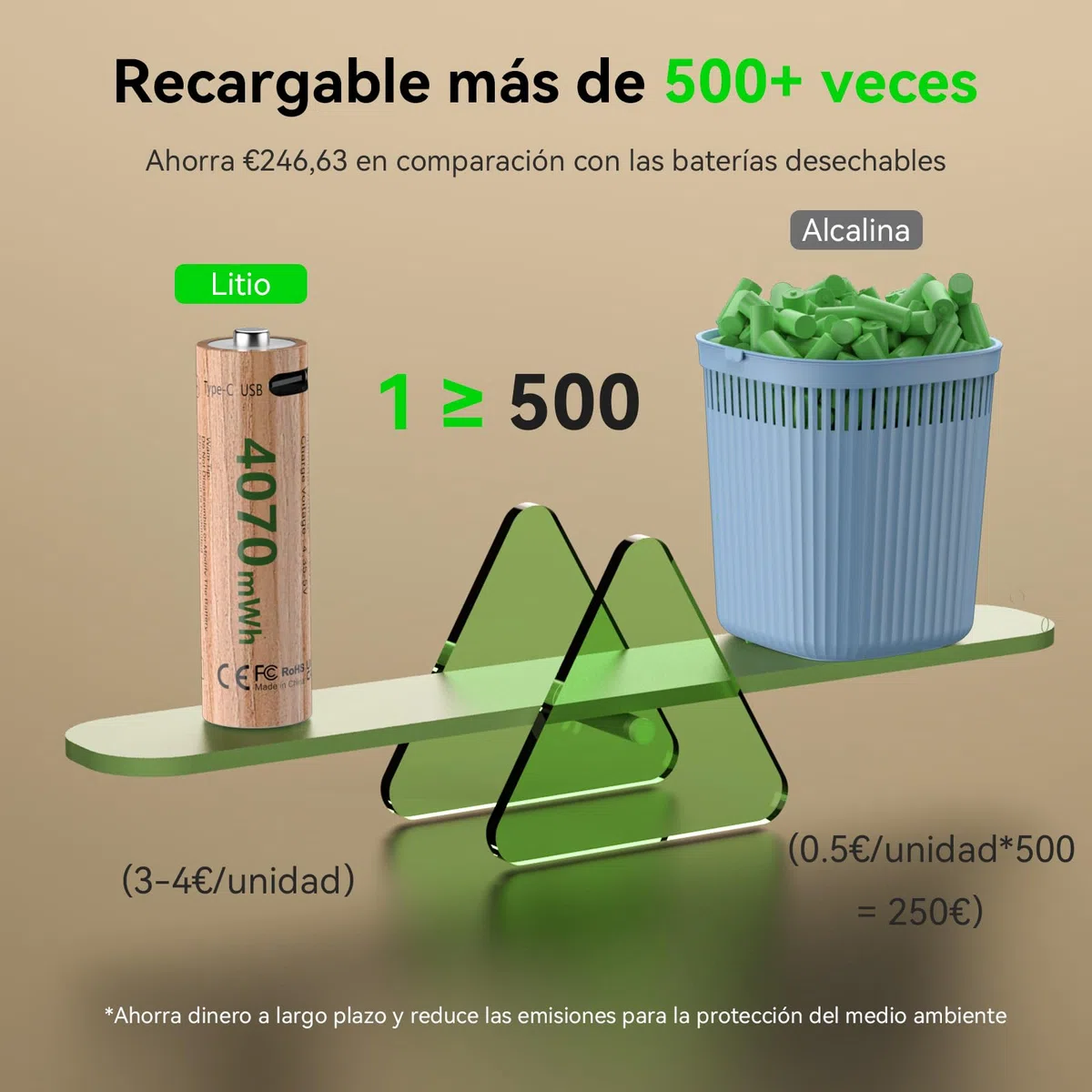 Juego de 8 Pilas AA de Litio 4070 mWh, 1,5 V, con Cable de Carga USB C 5V/2A de 1 a 4, Gran Potencia para mandos de Juegos, cerraduras de Puertas Inteligentes, cámaras de vigilancia