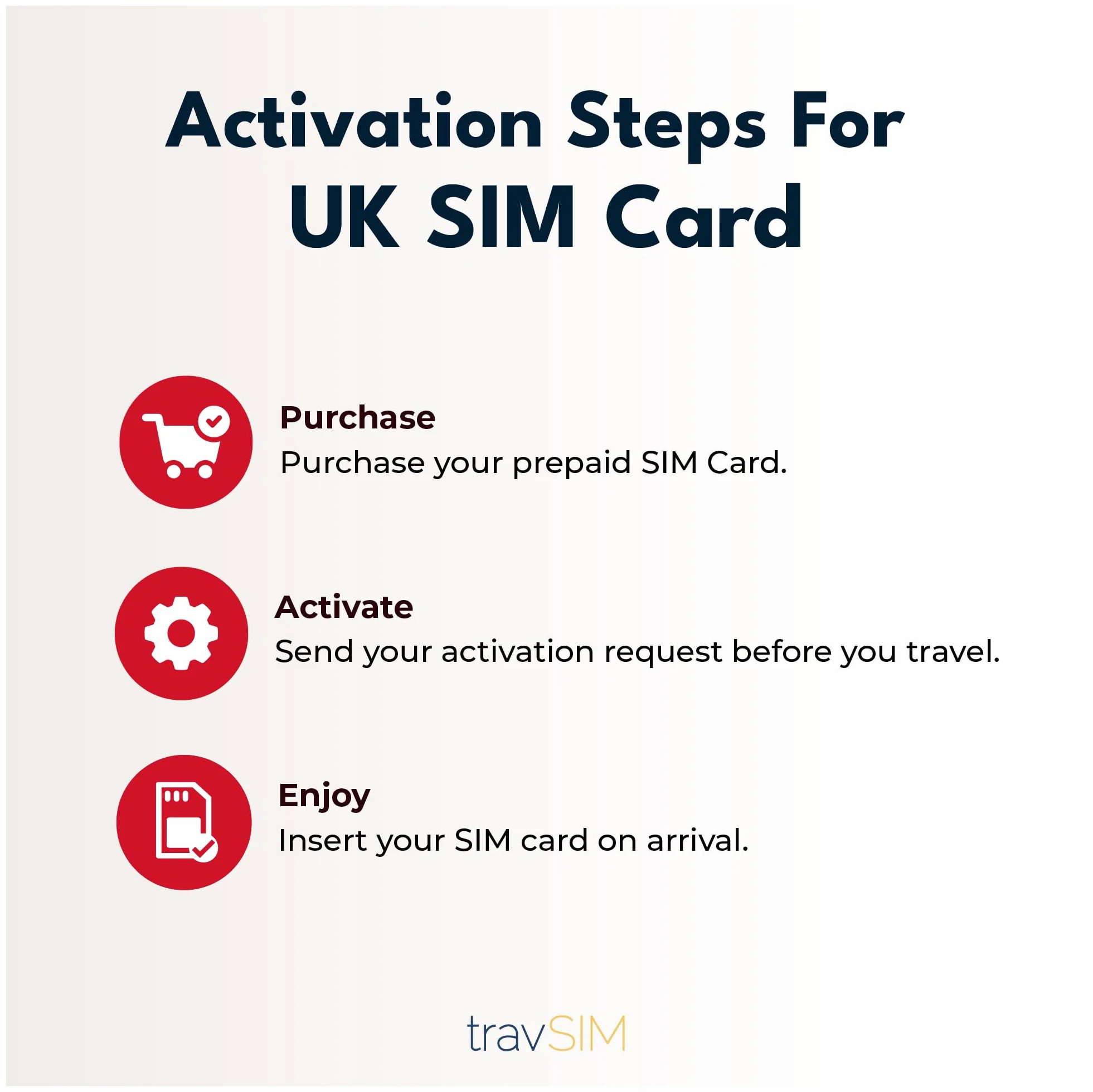 travSIM UK SIM Card | 20GB Datos + Llamadas y Textos Ilimitados | Velocidades 4G/5G | Funciona en Todo el Reino Unido | Tarjeta SIM Reino Unido es válida por 30 días