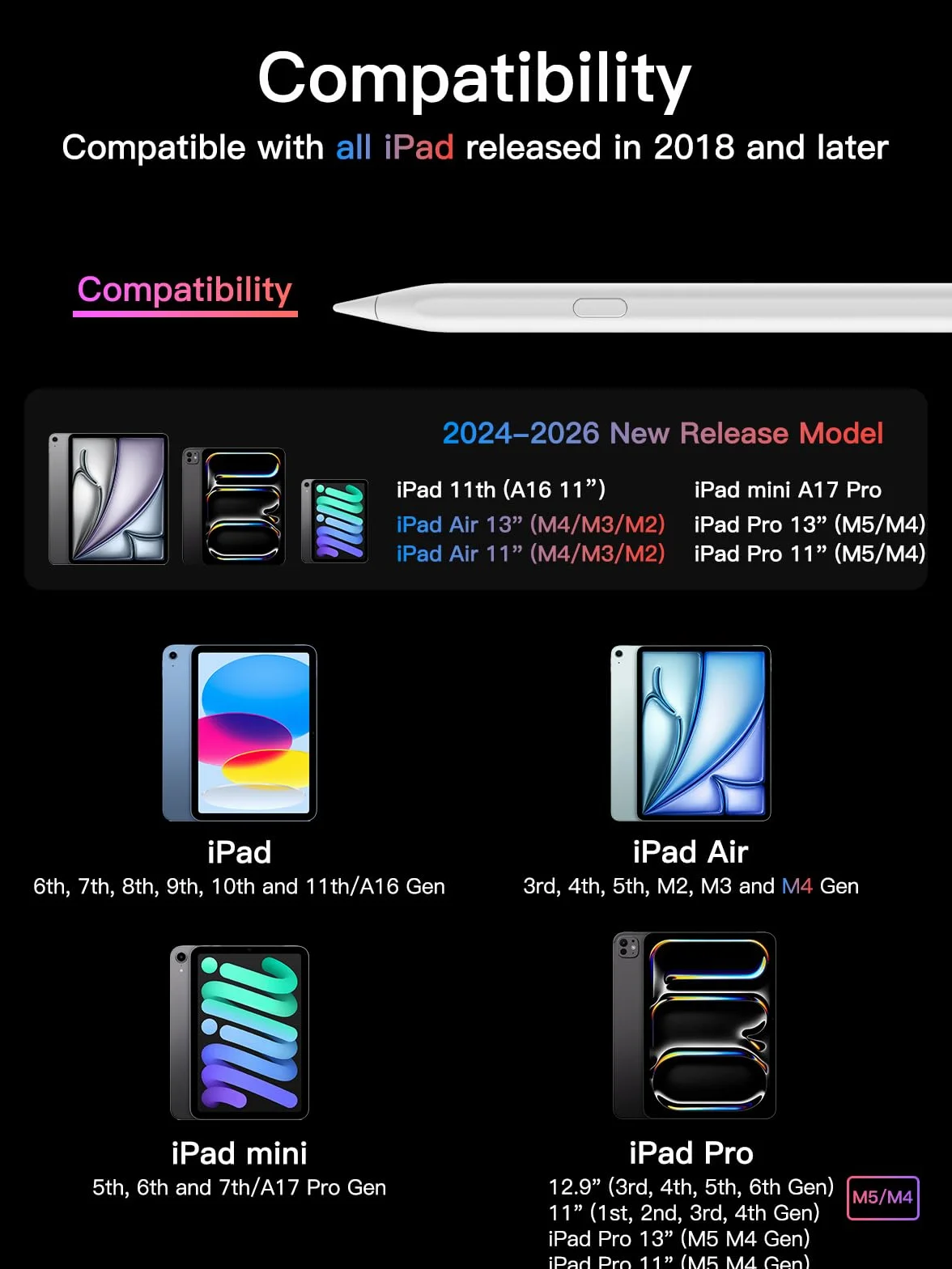 Lápiz para iPad 2018-2026 con Carga Rápida, Rechazo de Palma y Detección de Inclinación, Compatible con iPad 11/10/9/8/7/6/A16, Mini 7/6/5, Air M4/M3/M2 11"/13"/5/4/3, Pro M5/M4 13"/12.9″/11″- Blanco