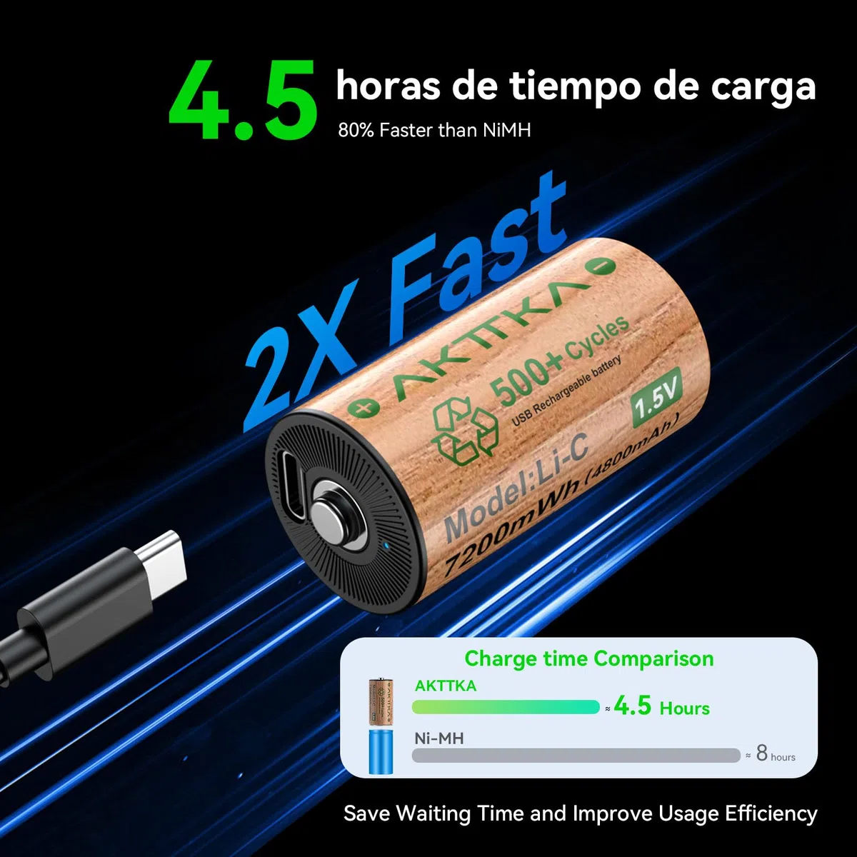 Pack de 4 Pilas C Recargables, LR14 /AM2, 1,5 V de Litio, 7200 mWh, 500+ Ciclos de Recarga, Cable USB-C Incluido, Baja Autodescarga, para Linterna, Camping, Iluminación de Emergencia, Radio y Juguetes