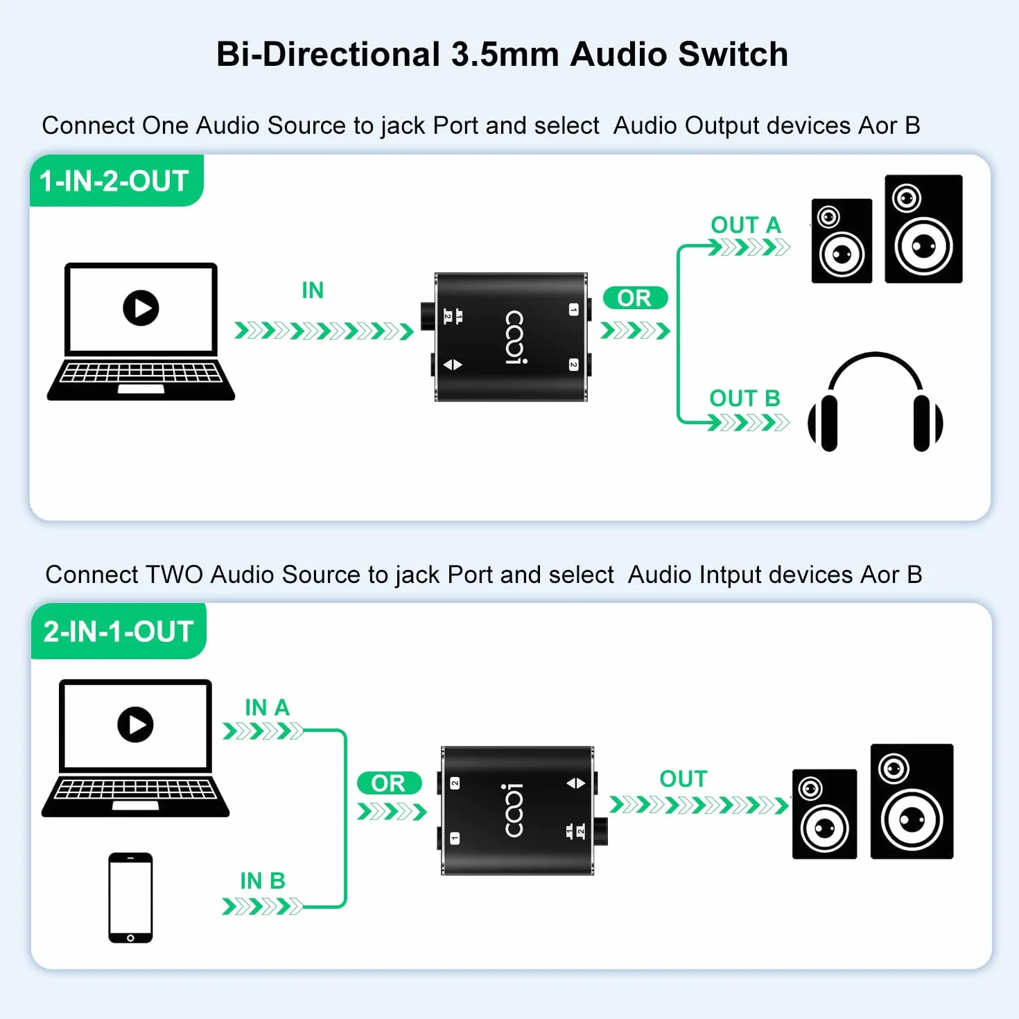 COOIDEA Conmutador de Audio Estéreo de 3.5mm 2 (1)-En-1(2)-out con Cable de Audio de 3,5 mm, Selector de Altavoz de Audio AUX de 2 Puertos para PC Teléfono Portátil Auriculares - Tamaño Mini