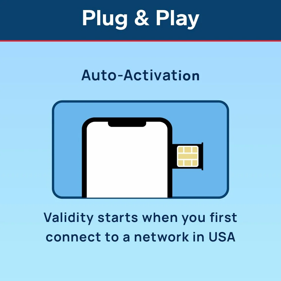 TSIM Tarjeta SIM USA 30 Días 30GB | Cobertura Alta Red Multioperador 5G | Activación Automática | Plan Recargable | Hotspot Permitido | Solo Datos