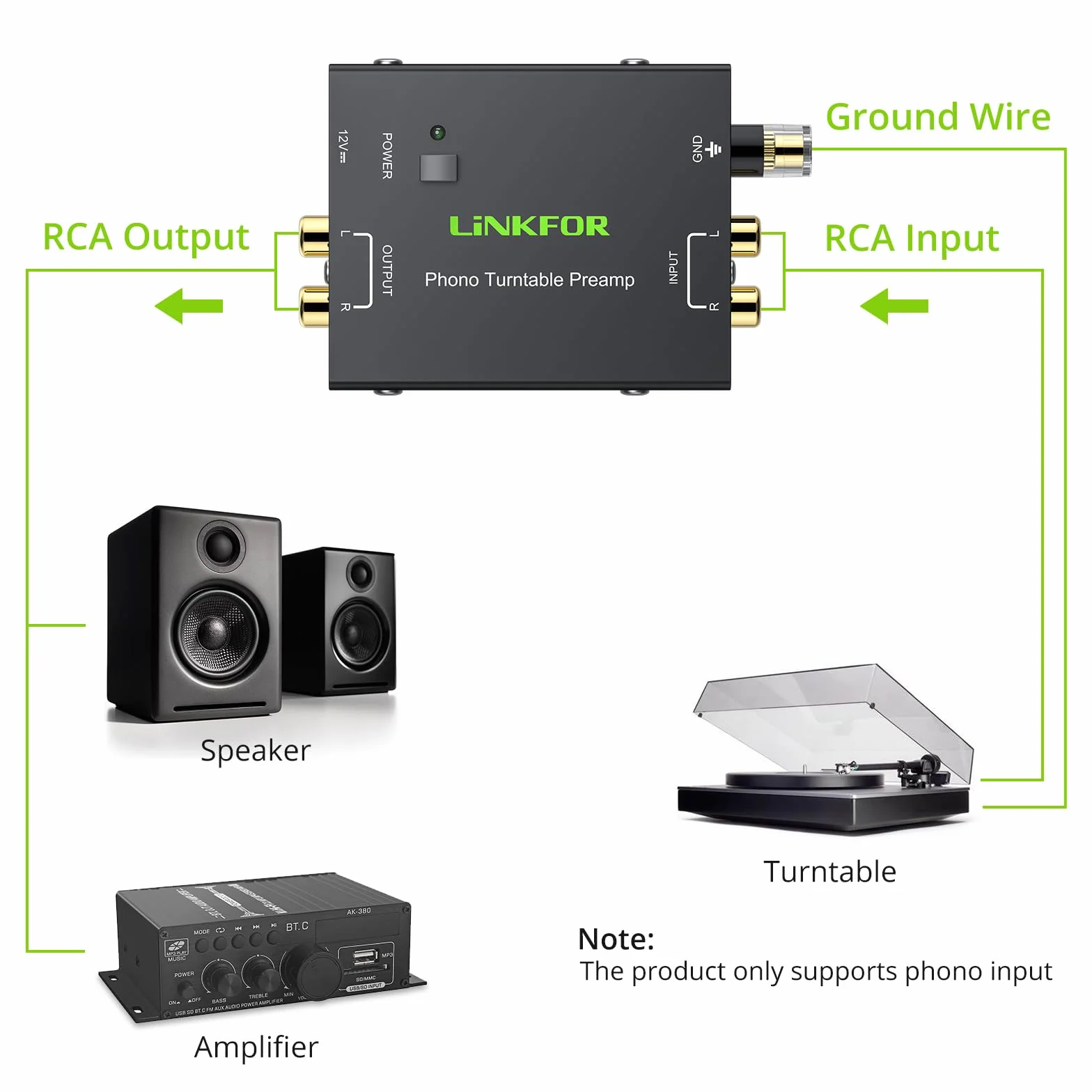 LiNKFOR Preamp de Fono pp900 Ultracompacto Preamplificador de Tocadiscos Bajo Ruido con Entradas y Salidas RCA, Adaptador de Corriente 12V/1A Mini Preamp de Fono para Tocadiscos