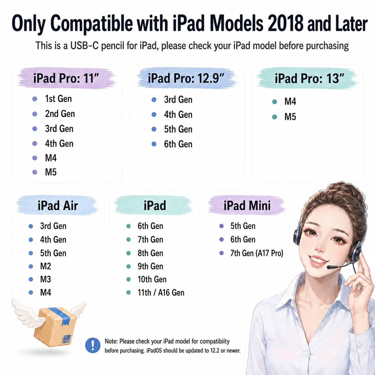 Pencil 1ª Generation para iPad A16 (2018-2025): con Carga rápida USB C - Rechazo de Inclinación y Palma - Lápiz para iPad 11/10/9/8/7/6 - Air 3/4/5/M2/M3 - Mini 5~7 - Pro 11"/12.9"/M4