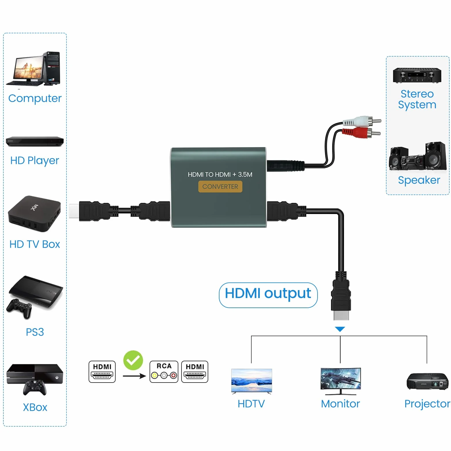 HDMI Audio Extractor,HDMI Audio Splitter 4K@60Hz HDM I a HDM I+3.5mm Stereo Digital Audio Extractor para PS4 PS5 Blu-ray DVD Xbox PC HD TV