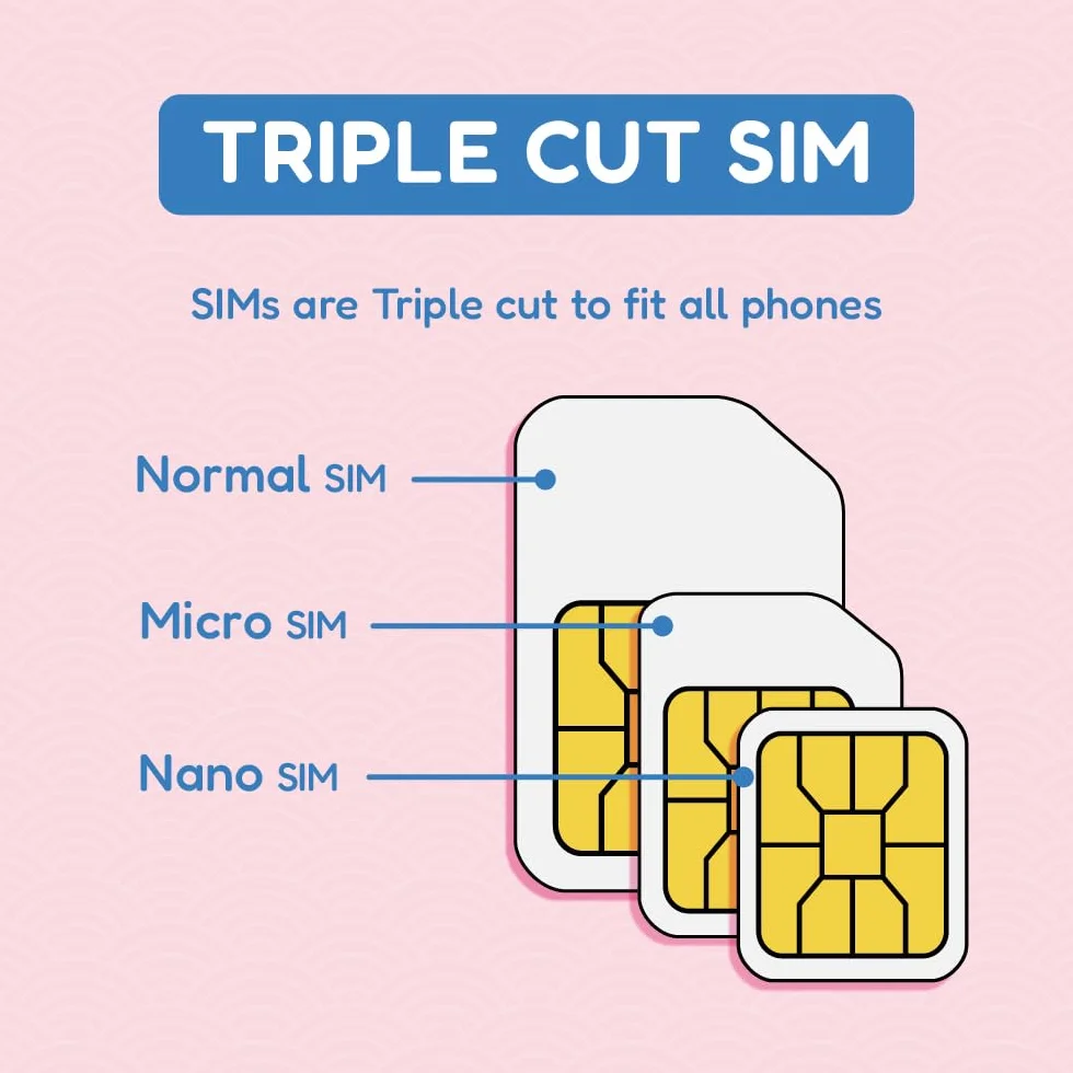 TSIM Tarjeta SIM japonesa de 30 días | Datos de alta velocidad de 30 GB en 5G/4G/LTE (se permite compartir datos) | Activación automática | Sin límite de velocidad de datos | Nueva tarjeta SIM 5G