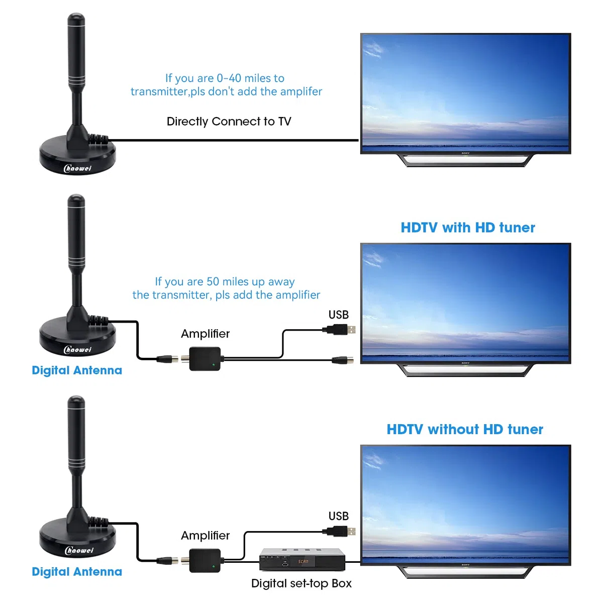 Chaowei Antena de televisión portátil Interior y Exterior de Alta Ganancia Vista Libre mit abnehmbarem Signalverstärker für DVB-T,DVB-T2 USB Empfang-mit großer Magnetbasis,360 Empfang,120Millas