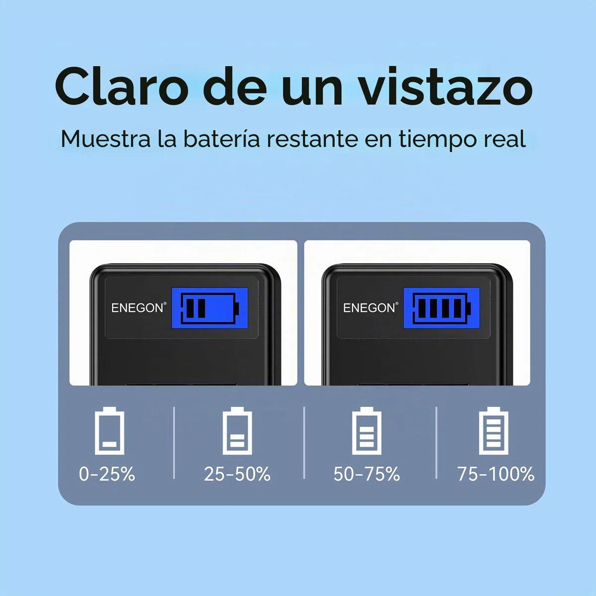 ENEGON DMW-BCG10 - Lote de 2 Baterías de 1100mAh con Cargador y Cable USB-C para Panasonic Lumix DMC-ZS1, ZS3, ZS5, ZS6, ZS7, ZS8, ZS10, TZ7, TZ10, TZ19, TZ20, TZ30, ZR1, ZR3