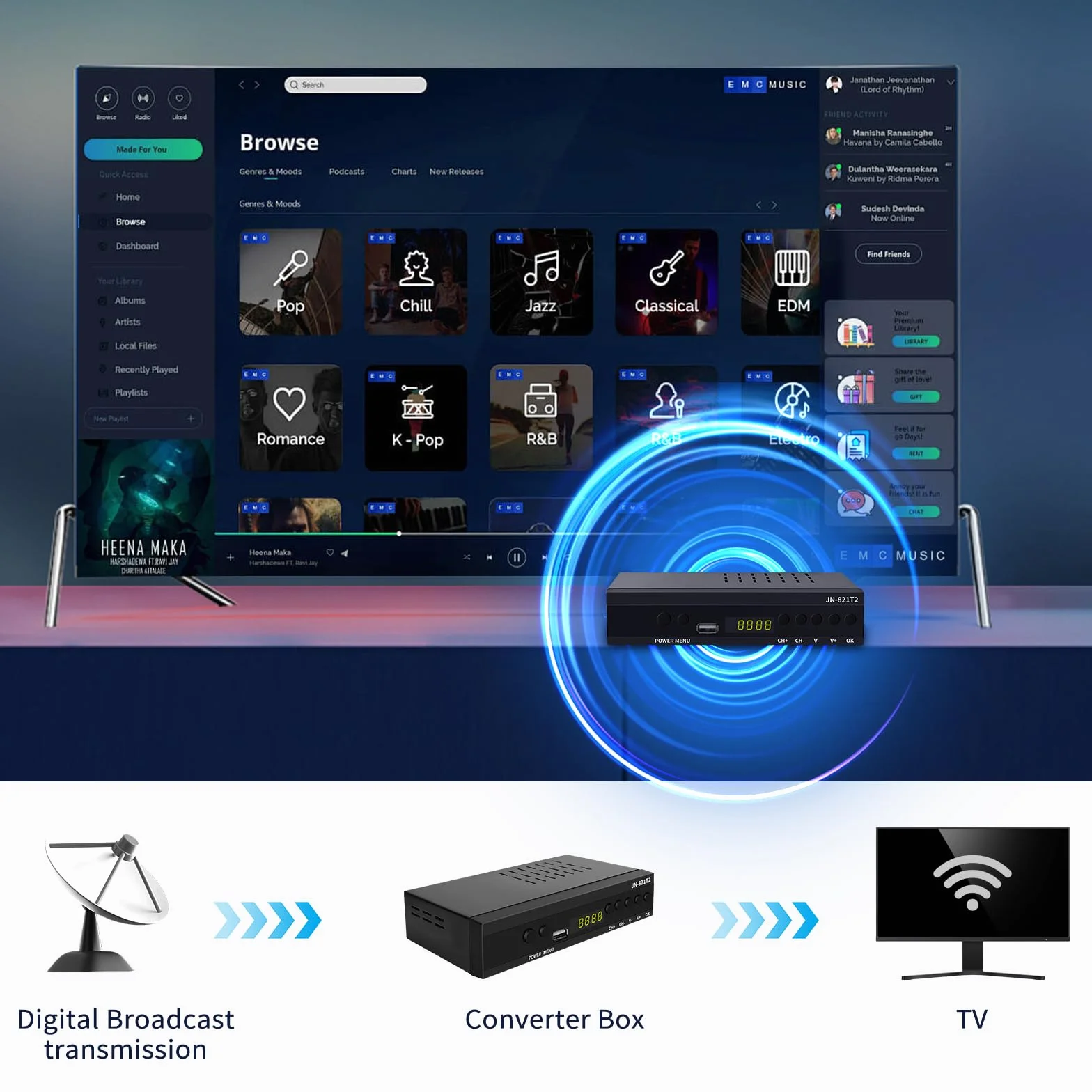 Decodificador Digital terrestre 2026 H.265 Hevc Main 10 bits, decodificador DVB-T2 Receptor Digital Terrestre TV SCART Full HD 1080p recibe Todos los Canales gratuitos, soporta Multimedia PVR