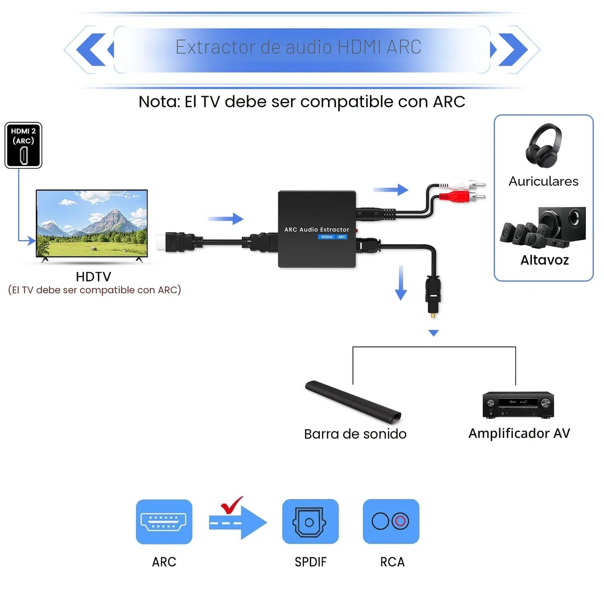 Adaptador HDMI ARC,192kHz Extractor de Audio HDMI ARC Viene con Cables ópticos y de 3,5 mm,El Convertidor DAC es Adecuado Para Sistemas de Audio Estéreo y Amplificadores