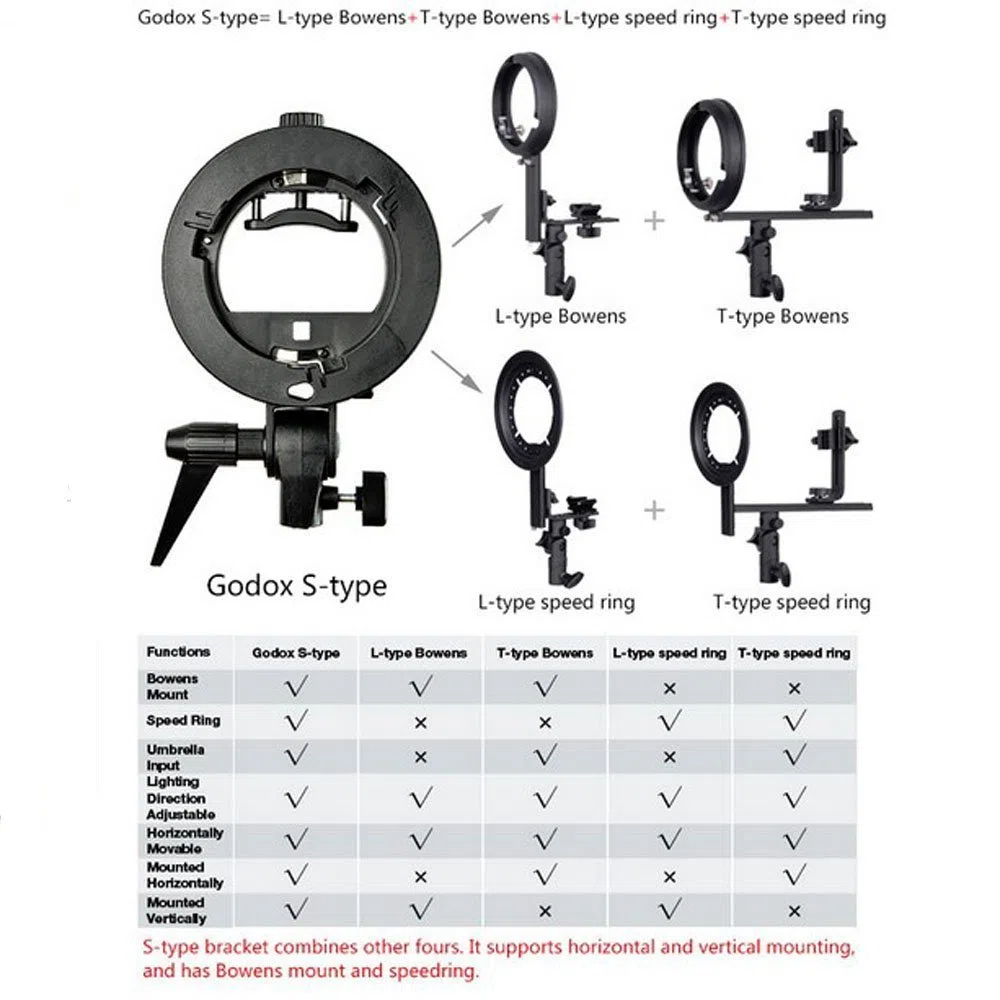 Godox Soporte Tipo S Bowens para Speedlite Flash Snoot Softbox Beauty Dish Reflector Umbrella