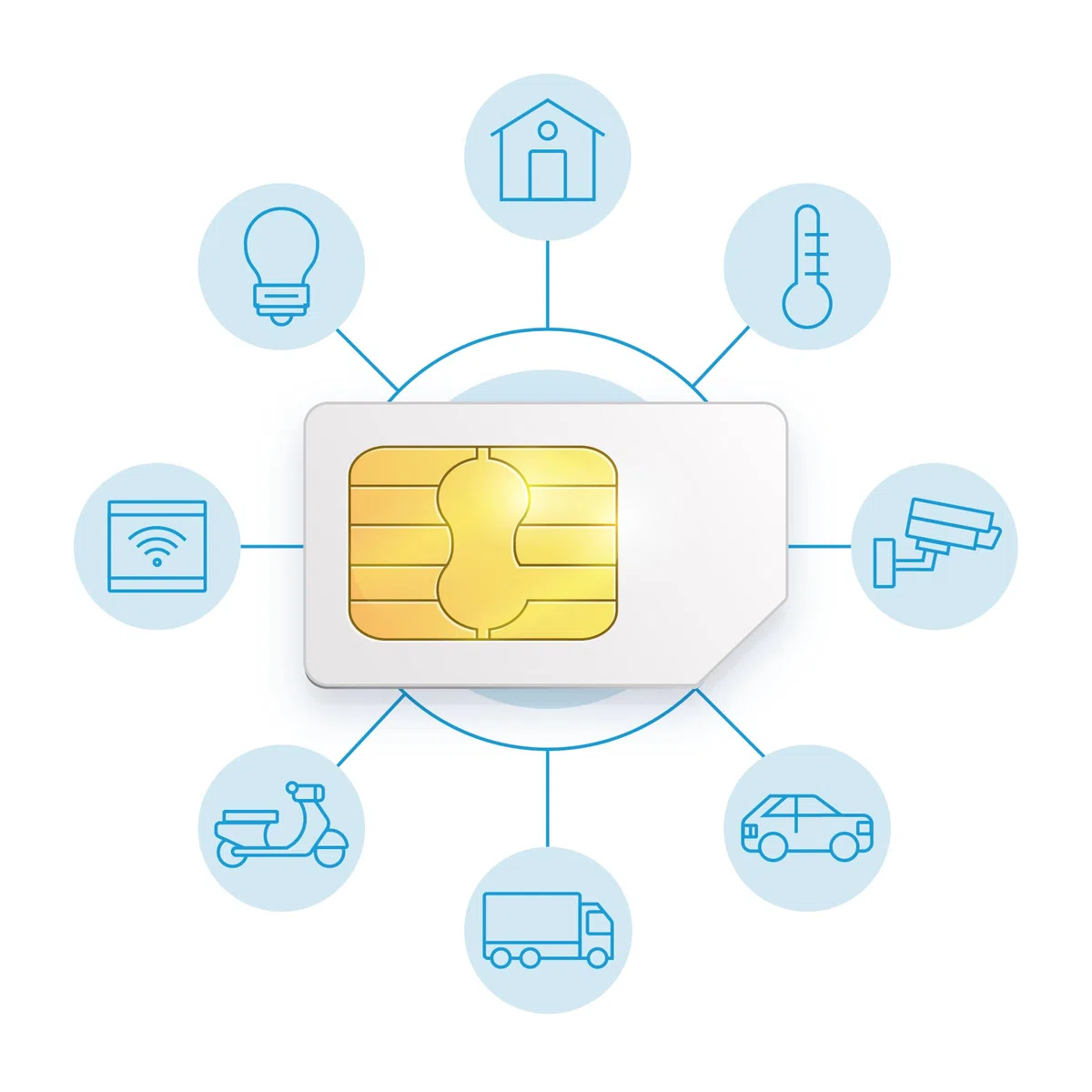 SUOP Tarjeta SIM IoT y M2M | 500MB/Mes x 12 Meses | Prepago con Pago único Anual. Sin cuotas mensuales | Cobertura Europea 4G multioperador | Alarmas, GPS y Dispositivos conectados