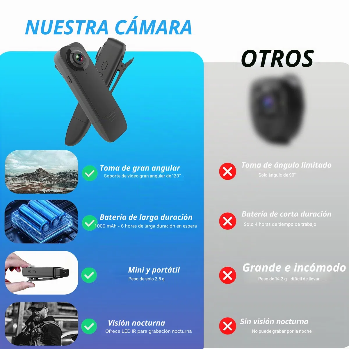 Mini Cámara Corporal con Grabación de Audio y Video - Pequeña Cámara POV 1080P con Tarjeta de 64G - Cámaras Personales Portátiles y Usables para Grabación DV - Cámara Nocturna para Seguridad, Trabajo