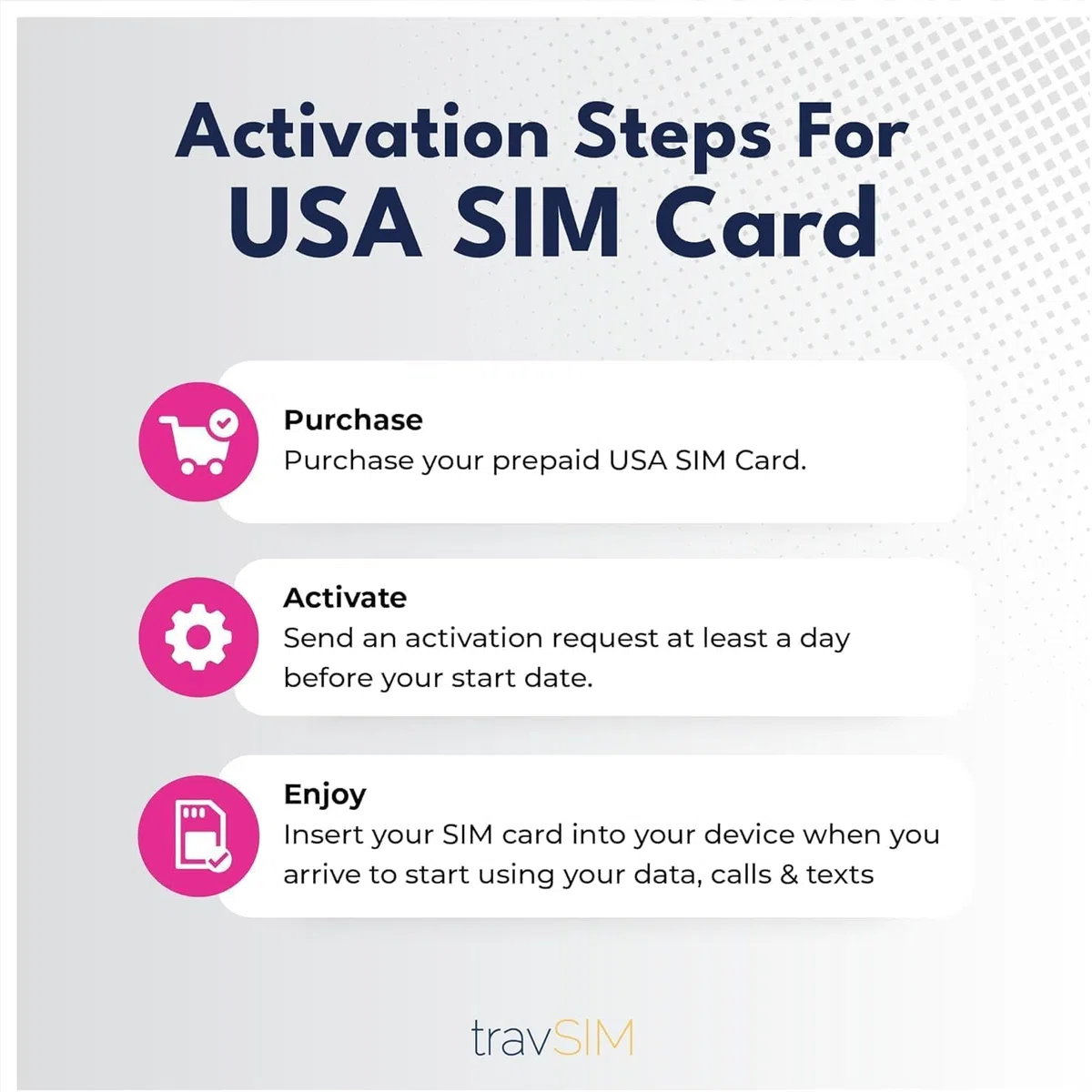travSIM USA, Canada Mexico SIM Card | Servicio T-Mobile | 50GB de Datos para USA, 5GB para Canada y Mexico | Llamadas Nacionales y SMS ilimitados | Válido Durante 10 días