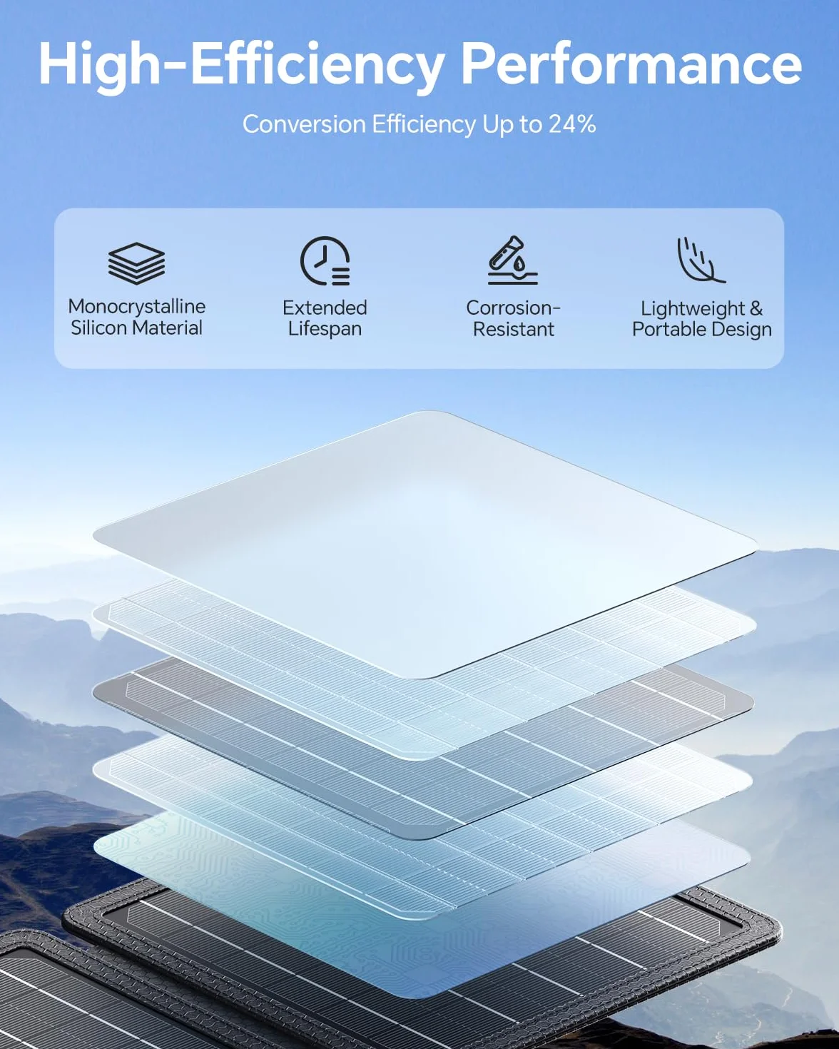 Panel Solar Portatil 15W, Cargador Solar de con Salida USB-C/USB Compatible con Teléfonos y Tabletas, Eficiencia de Conversión del 24%, Impermeable IPX4 para Camping y Emergencia Apagones