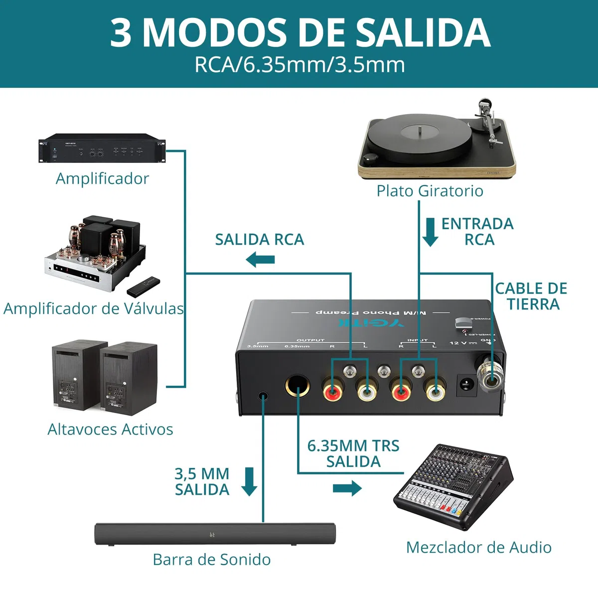 Preamplificador de Fono Ultracompacto Actualización de Chips con Bajo Nivel de Ruido para Tocadiscos MM, Entrada RCA, Salida RCA 3.5mm/6.35mm TRS para Altavoces Computadora