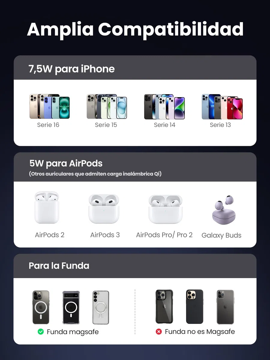 UGREEN MagFlow Cargador Inalámbrico 2 en 1, Estación de Carga Magnética para Airpods, Soporte para Móvil Compatible coniPhone 17 Pro MAX Air/16/15/14/13/12 Series, AirPods Pro 2/3