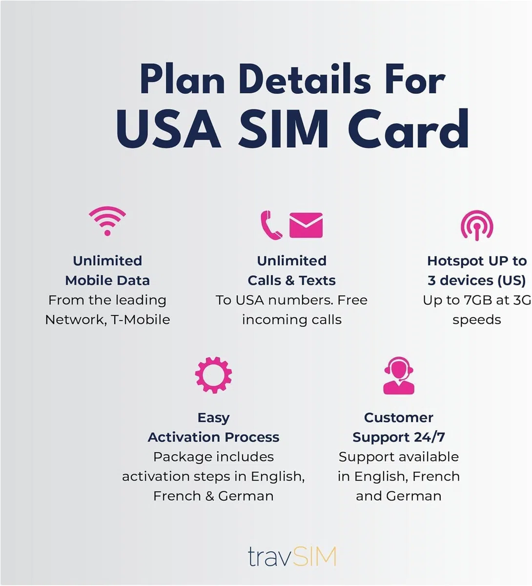 travSIM USA, Canada Mexico SIM Card | Servicio T-Mobile | 50GB de Datos para USA, 5GB para Canada y Mexico | Llamadas Nacionales y SMS ilimitados | Válido Durante 10 días