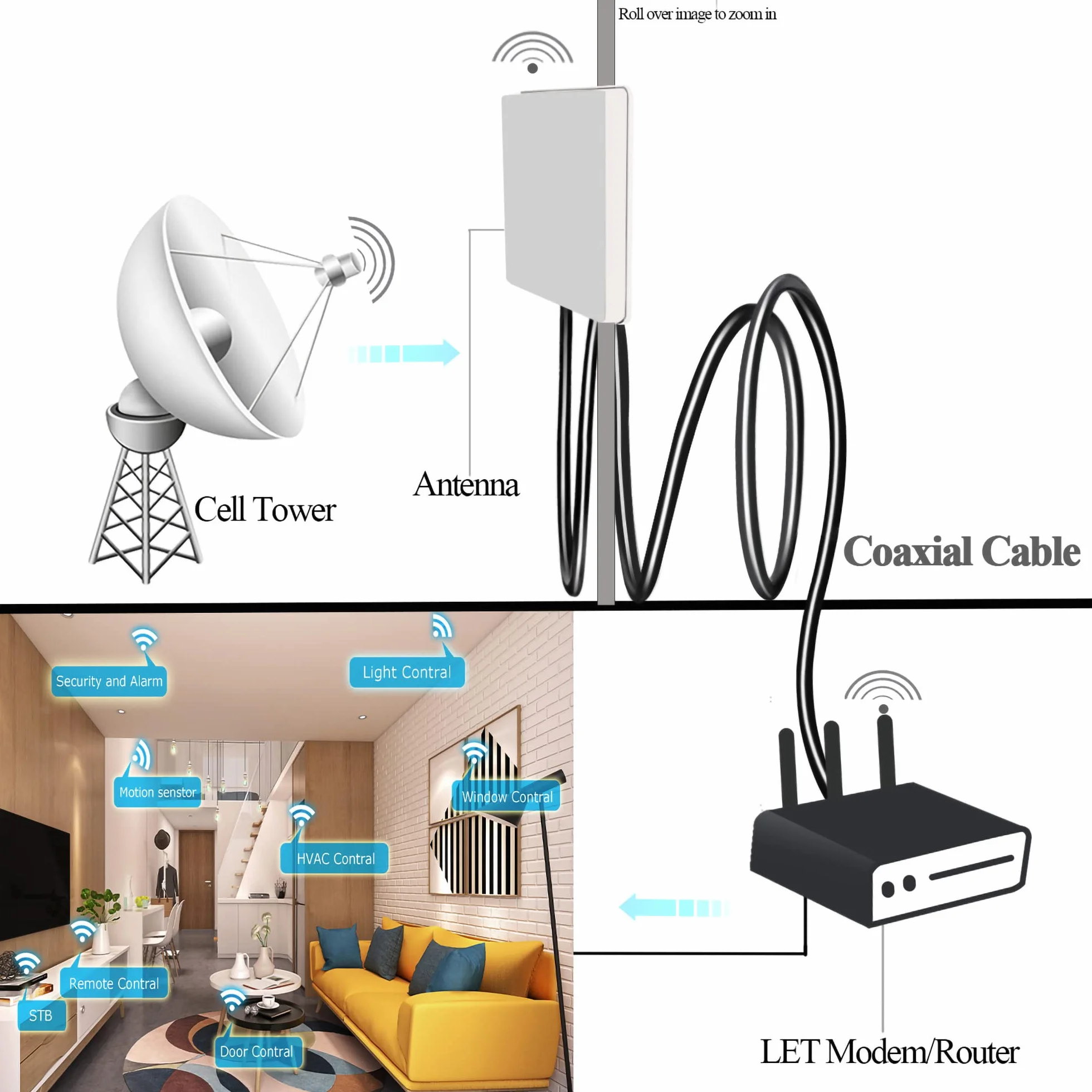 TUOLNK Cable de Extensión SMA RG58 32,8 Pies (10M) Coaxial Macho a Hembra 3G 4G LTE Antena WiFi LAN Inalámbrica RF Flexible de Baja Pérdida Radio CB