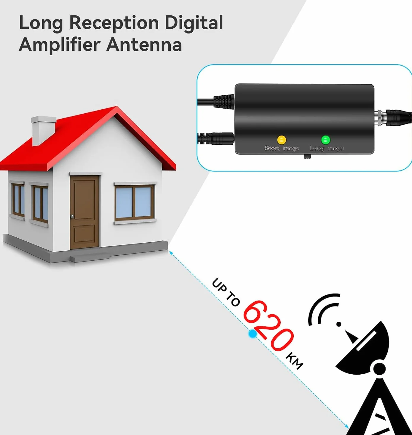 620+KM Antena TV Interior/Exterior, 2026 Nueva Antena de TVs Digital con Amplificador de Señal, Amplificador Antenas TV Interiores Potentes para HDTV 4K 1080P HDTV & VHF UHF-10M Cable Coax