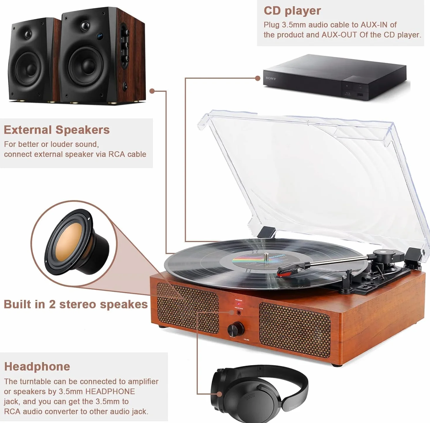 Tocadiscos de Vinilo Bluetooth con Altavoces Integrados, Compatible con Auriculares USB RCA AUX IN y gramófono portátil de 3 velocidades accionado por Correa para Entretenimiento y decoración