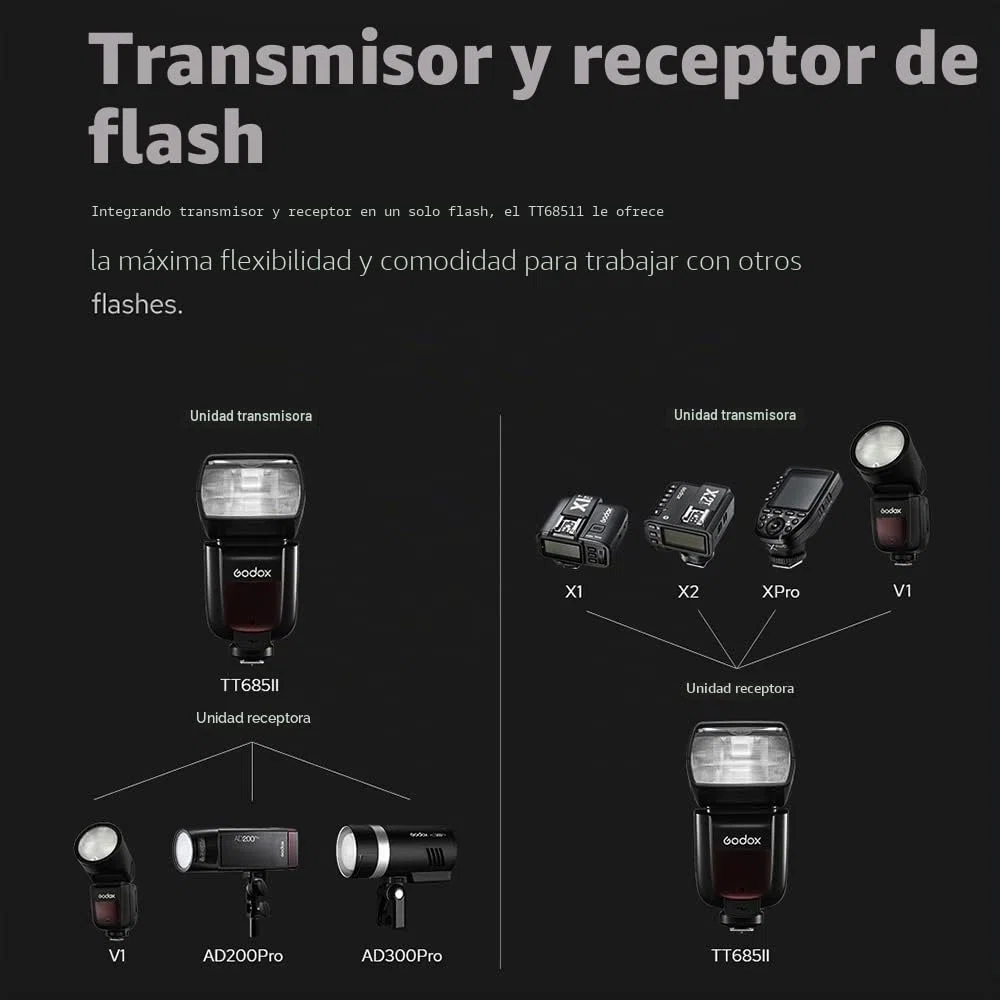 GODOX TT685II-C E-TTL Speedlite - Sistema inalámbrico X de Alta Velocidad 2,4 G, Compatible con Canon Blitz 1100D 1000D 7D 6D 60D 50D 600D 500D