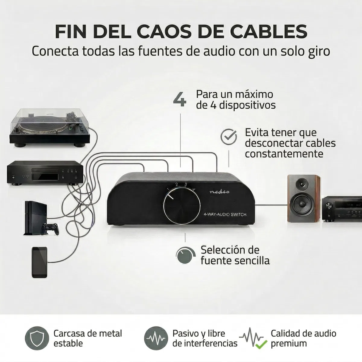 Nedis Interruptor de Audio analógico, Puerto de 4 Puertos, Conexiones, Entrada: 1 Entrada de Audio de 3,5 mm / 3 x (2 Conectores RCA Hembra), Conexiones, Salida: 1 x (2 Conectores RCA) | Manual |